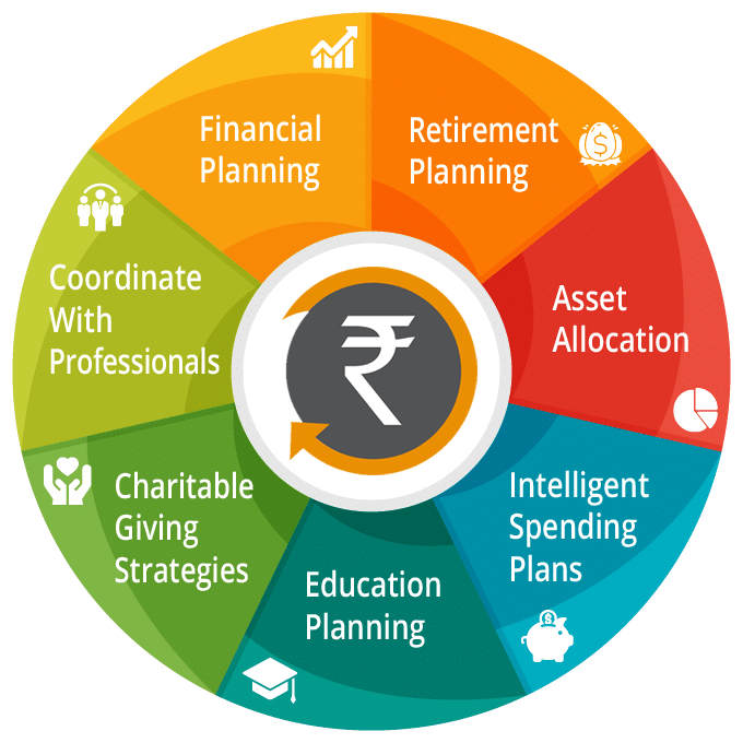 Best Investment Consultants in Nagpur